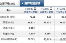 新能源汽车基金推荐