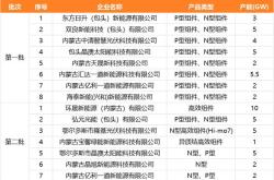 1.技术评价