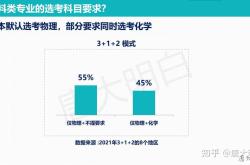 新能源专业课程