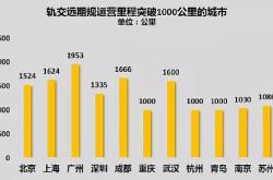 双城经济圈新能源发展现状与展望