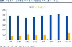 新能源汽车行业龙头股推荐