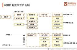 新能源产业链上游