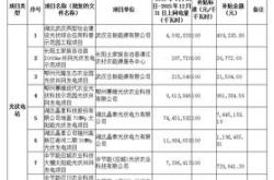 昆明新能源车电价表最新