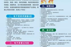 新能源汽车招聘岗位