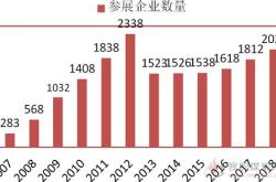 上海新能源股份有限公司