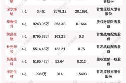 正邦科技股票跌停原因