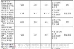 丹东市招标网