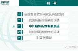 新能源产业的业态