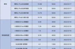 哪吒新能源汽车