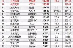 2021年全年江铃新能源销量