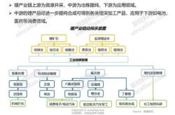 新能源产业链研报