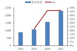 三峡新能源股票股价走势分析