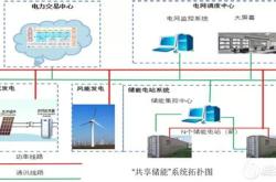 新能源公户指标