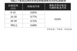 新能源第三者多少钱