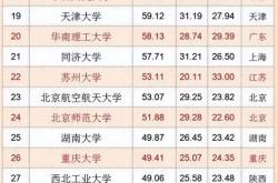 江苏科技大学全国排名2022