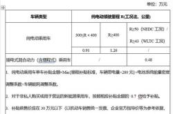 平凉新能源电动汽车