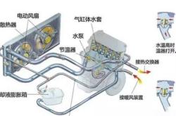 新能源汽车冷热空调哪个更耗电