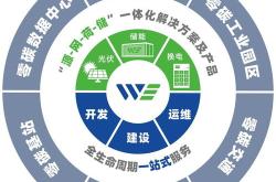 新能源项目开发经理前景