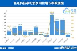 焦点科技未来分析