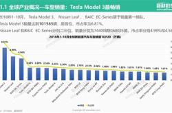 新能源采购是什么样的工作
