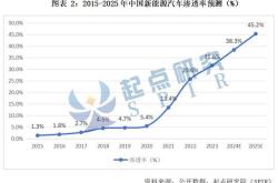 目前新能源技术发展现状