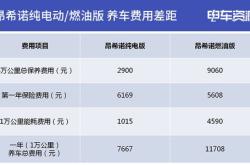 新能源汽车使用成本分析