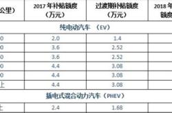 新能源车国补最新政策