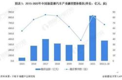 新能源汽车的金融需求