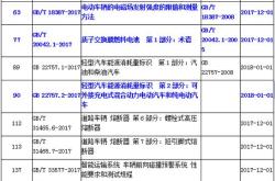 新能源车辆年检流程及费用