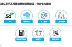 新能源大基建上市公司