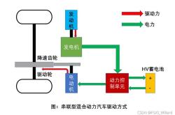 新能源与燃油车动力学