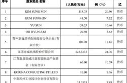 威帝股份的趋势
