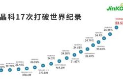 1.了解需求