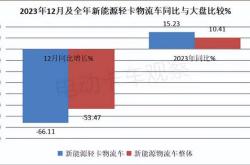 通家汽车复产