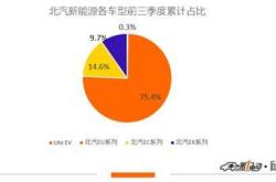 广汽新能源目标：成为领先的新能源汽车制造商
