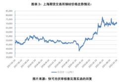 1.原因分析