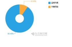 必创科技走势