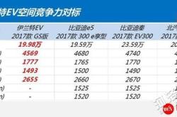 新能源汽车外资补贴政策解读与建议