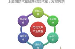 如何在新能源行业创业