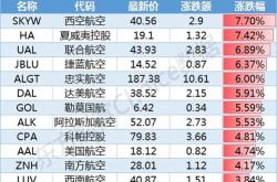 欧洲能源公司排名榜