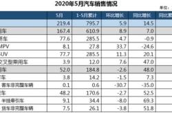 国产汽车市值排名