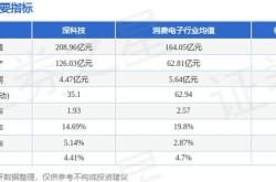 深科技股票行情走势