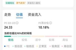 新能源板块后续行情展望