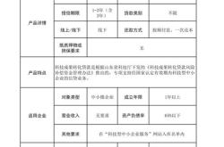 浦发银行科技金融产品