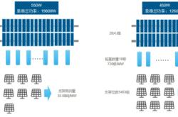 新能源光伏产品介绍图片大全