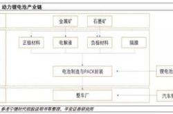 新能源配套产业链