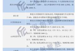 新能源汽车积分是什么意思