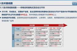 华为新能源业务