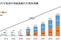 新能源发展战略