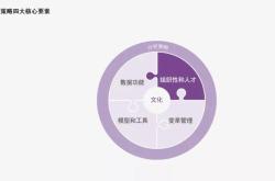 重要性